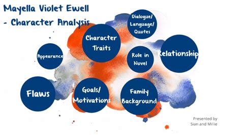 Mayella Violet Ewell Character Analysis by Millie Clarke on Prezi