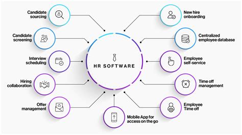 Best Hr Software For Small Companies Automate Hr Workflows