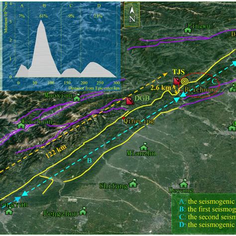 The Distribution Of The Different Faulting Mechanisms Of The Composite