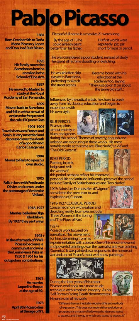 A Concise Timeline Of Picasso S Life Pablo Picasso Art Picasso Art Picasso Cubism