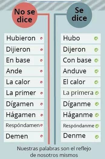 Un poco de gramática y ortografía para variar Spanish writing