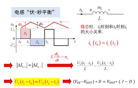 Buck电路 Jwchu 博客园