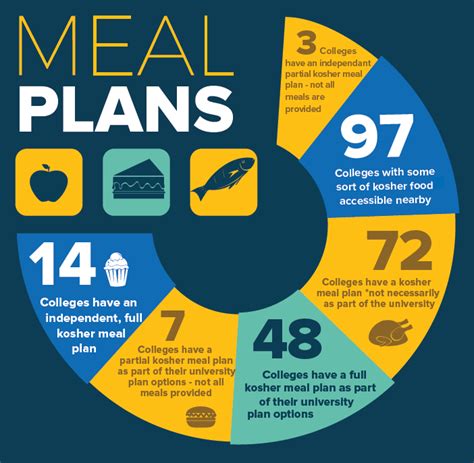 All About Meal Plans - OU-JLIC