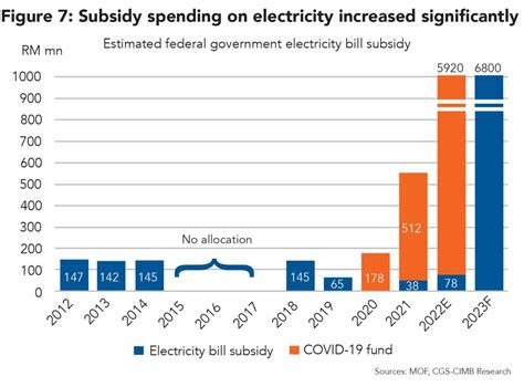 Electricity Tariff Revision As Early As June