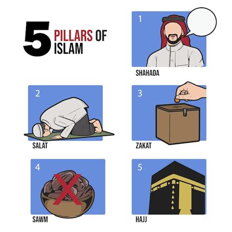 Premium Vector 5 Pillars Of Islam Infographic Vector