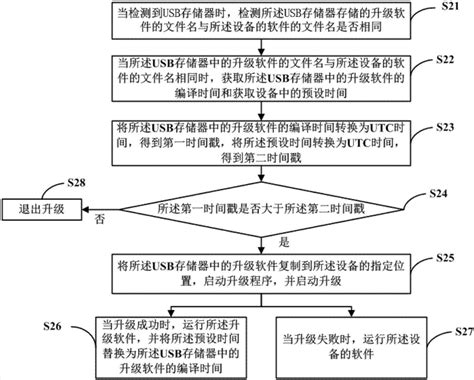 软件升级方法及装置与流程