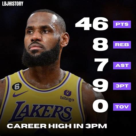 LeBron History On Twitter Another LeBron Masterclass Gone To Waste