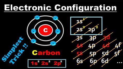 Carbon Electron Configuration Diagram