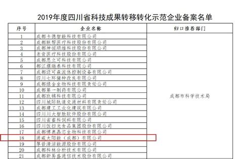 聚焦 通威太阳能荣获“2019年度四川省科技成果转移转化示范企业”称号产业