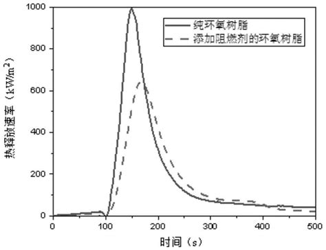 一种微胶囊包覆植酸盐环氧树脂阻燃剂的制备方法与流程