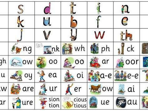 RWI sound mat | Teaching Resources