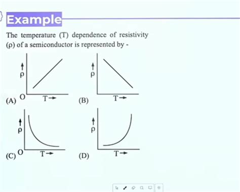 The Temperature T Dependence Of Resistivity Of A Semiconductor Is