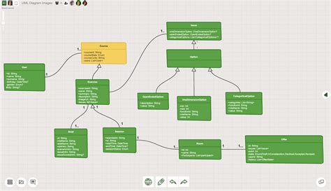 Uml Diagram Tool Sketchboard