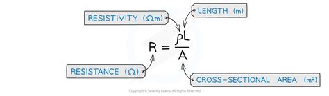 Aqa A Level Physics Resistivity