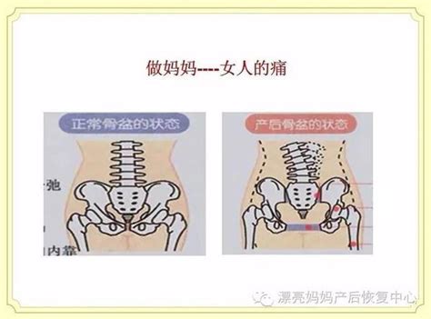 產後子宮這樣可以完全恢復，你知道嗎？ 每日頭條