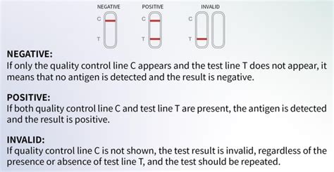 Chinese Monkeypox Virus Antigen Rapid Test Suppliers Getein