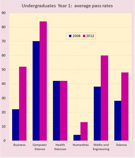 Dynamic Bar Graph Guided Practice Agenticinc