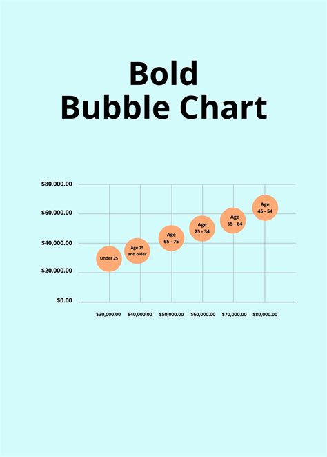 Bold Bubble Chart In Illustrator Pdf Download