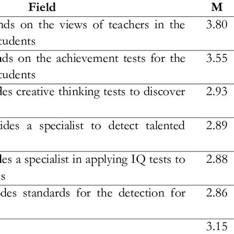 Means Standard Deviations Ranks And The Role Of Principals In