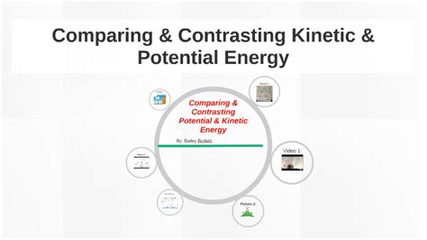 Venn Diagram Kinetic And Potential Energy