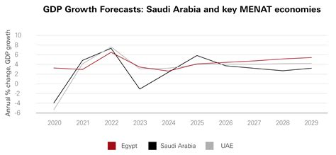 Countries Near Saudi Arabia Impact The Regional Trade And Peace - RYZE Superfoods