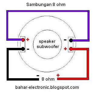 Cara Pasang Subwoofer Double Coil 4 Ohm IFaWorldCup