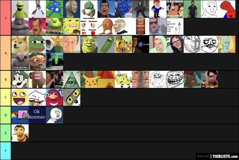 Tier List Meme Template