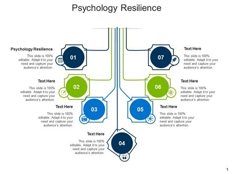 Psychology Resilience Ppt Powerpoint Presentation Ideas Example Topics