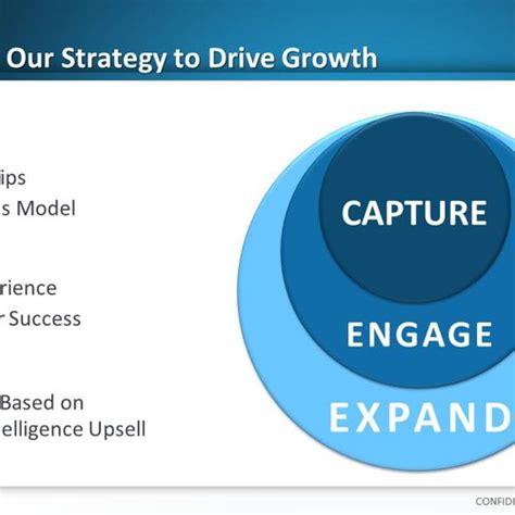 One Slide To Explain Land And Expand Concept To Potential Investors