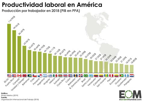 La Disparidad De La Productividad En América Mapas De El Orden