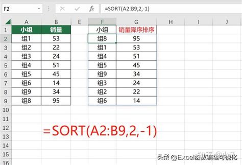 排序神器，sort与sortby函数用法详解，解决多年老问题 知乎