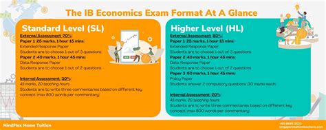 Ib Economics The Complete Guide To Ib Economics Sl Hl In Singapore