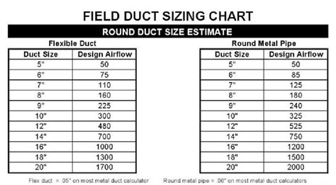 flex duct sizing chart