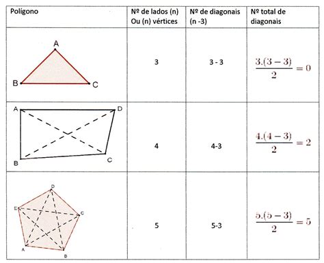 MatemÁtica Seriada Diagonais De Um PolÍgono