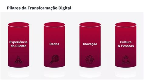 Transformação Digital No Negócio Artigo Kaizen™