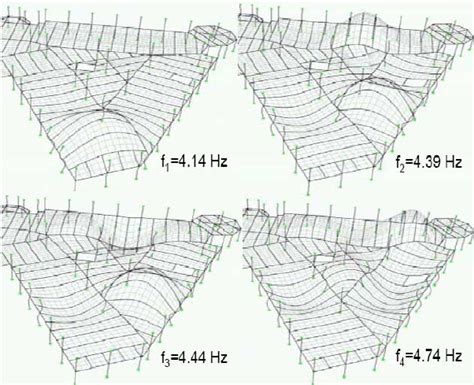 The First Four Natural Frequencies And Corresponding Mode Shapes Download Scientific Diagram