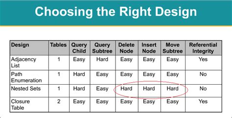 Mysql How To Insert Data In The Nested Set Model Stack Overflow