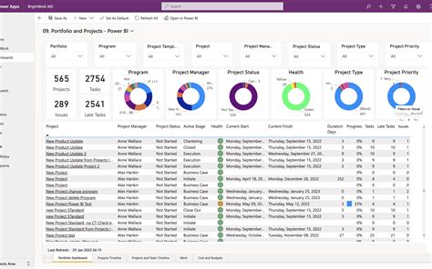 4 Ways To Share Power Bi Reports And Dashboards Sexiezpix Web Porn