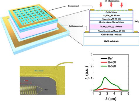 High Order Magnetic And Electric Resonant Modes Of Split Ring Resonator