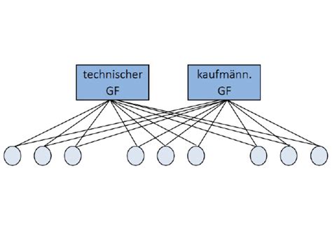 Htwk Leipzig Wirtschaftsingenieurwesen Energietechnik Studium