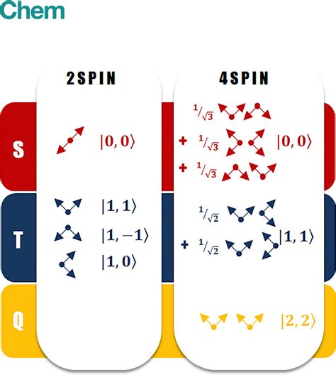 Figure 2 From Understanding The Bound Triplet Pair State In Singlet