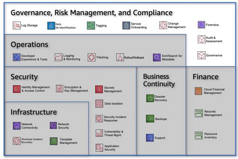 Best Tools Practices For Governance On Aws Allcode