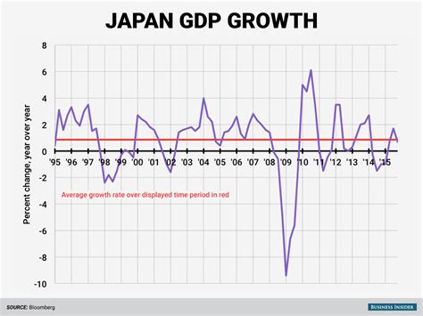 Asia tiger economies bad demographics - Business Insider