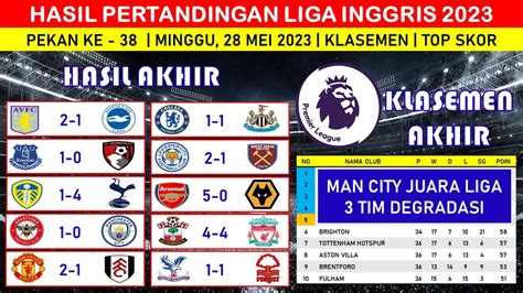 Hasil Liga Inggris 2023 Tadi Malam MAN UNITED Vs FULHAM Klasemen