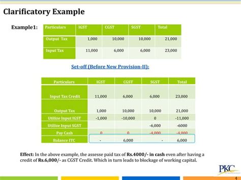 Gst Itc Set Off Rules Priority Of Adjustment