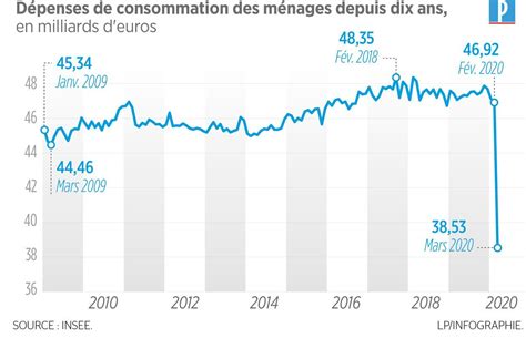 Covid 19 six graphiques pour mesurer lampleur de la crise économique