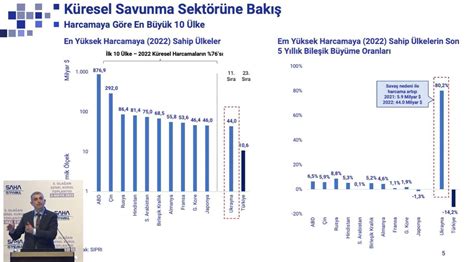 Savunmasanayist On Twitter Saha Stanbul Y Netim Kurulu Ba Kan