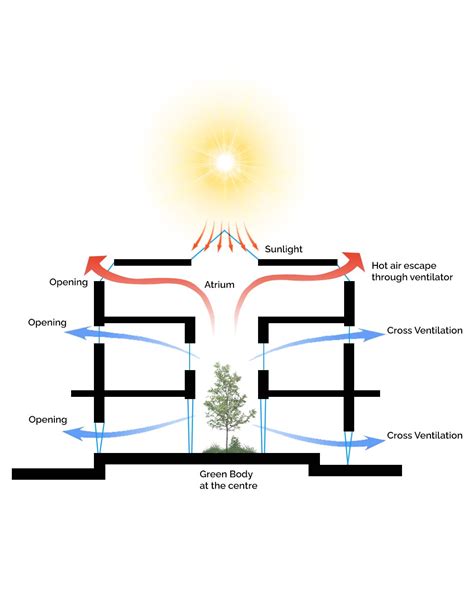 What is Atrium in Architecture? History & Overview - layakarchitect ...