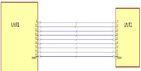 harness  cable view  form board  form board