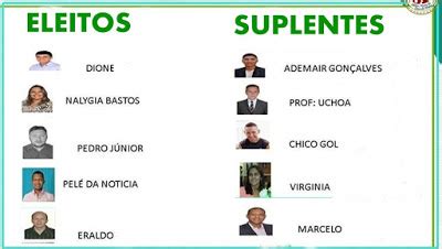 Maikon Rios Confira Os Cinco Eleitos E Os Cinco Suplentes Escolhidos